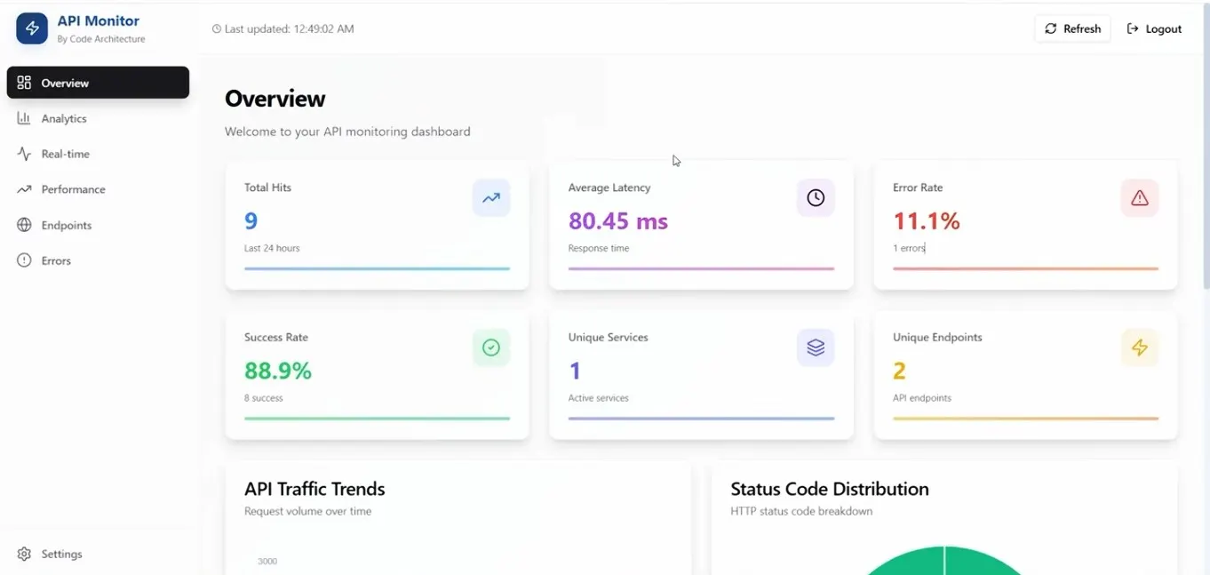 API Monitoring System